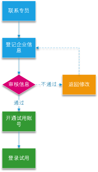 安燈系統(tǒng)|andon|andon系統(tǒng)|安東系統(tǒng)|MES系統(tǒng)|物料拉動|電子揀貨系統(tǒng)|電子看板系統(tǒng)|全員維護管理系統(tǒng)|物料配送系統(tǒng)|工時及效率管理系統(tǒng)|車間物聯網