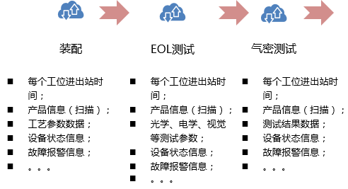 安燈系統(tǒng)