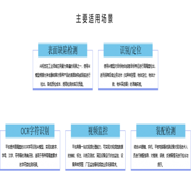 工業(yè)視覺智能平臺